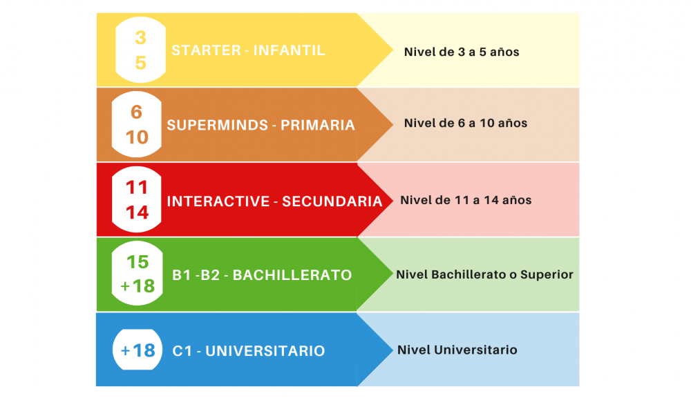 cursos de ingles london academy (1)